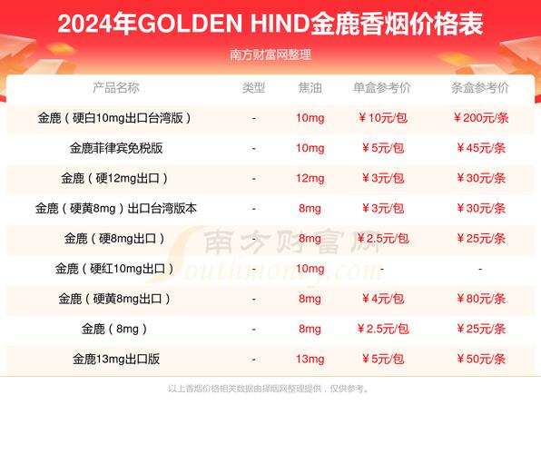 免税金鹿香烟批发渠道【金鹿烟标价格】