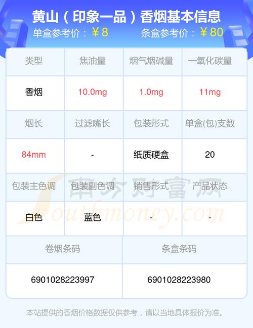 便宜黄山香烟多少钱一条(便宜的黄山香烟)