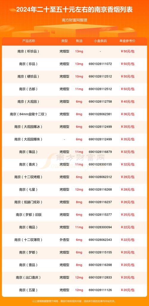 正品南京香烟多少钱(南京香烟是多少钱一包)
