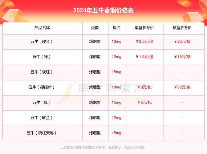五牛香烟，品味与品质的完美结合，价格解析一览无遗