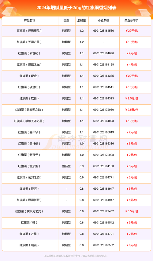 扶沟香烟批发电话是多少【扶沟卷烟厂】