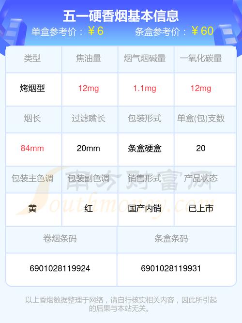 免税五一香烟多少钱(免税五一香烟多少钱一包)
