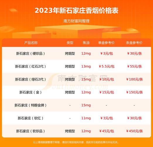 低价新石家庄香烟批发(新石家庄香烟哪里有卖的)