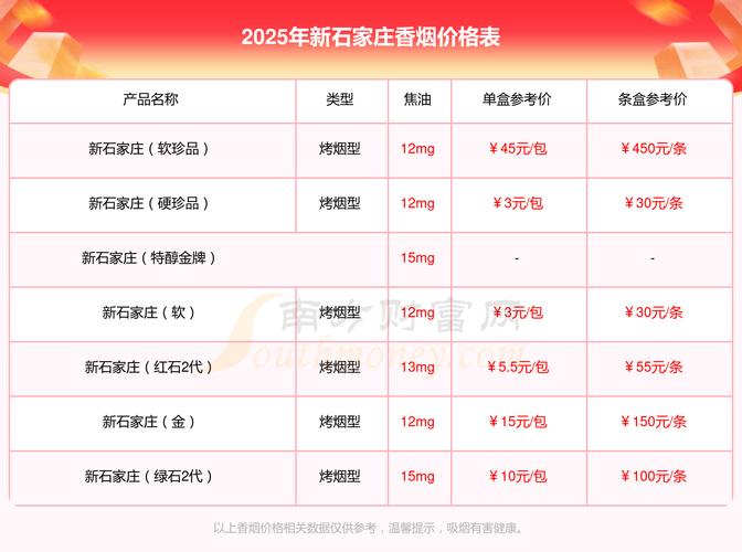 低价新石家庄香烟批发，品质生活从低价开始！