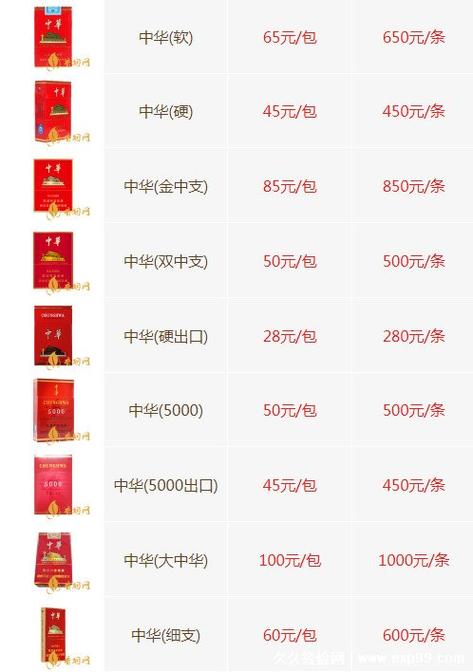 中华香烟高端烟价格表(中华香烟高端烟价格表图片)
