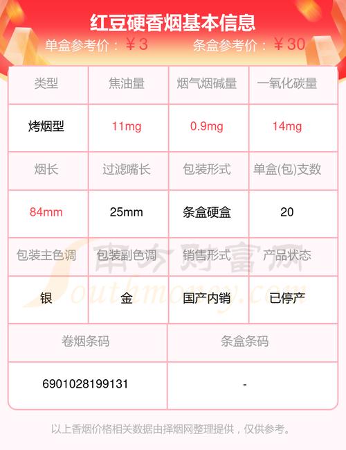低价红豆香烟总仓(红豆香烟价格)