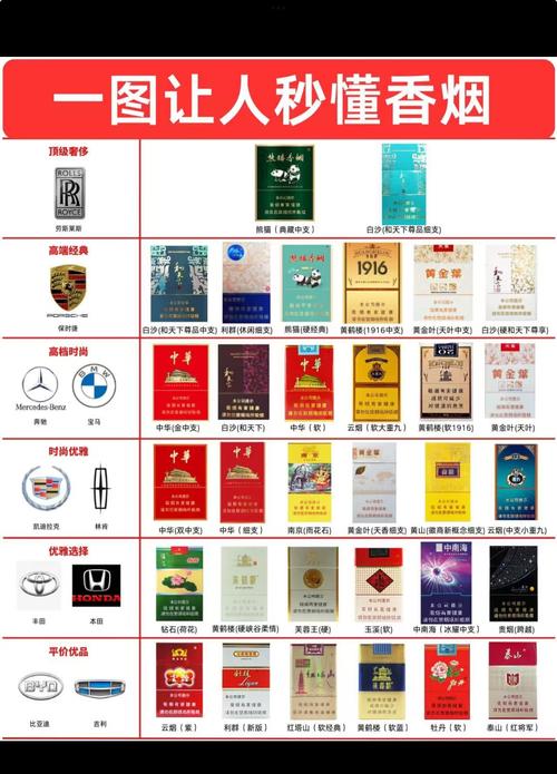 抽高档香烟与低端香烟【抽高档香烟与低端香烟哪个好】