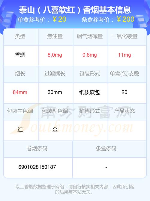 探秘实惠之选——八喜香烟价格大揭秘，一包只需多少钱？