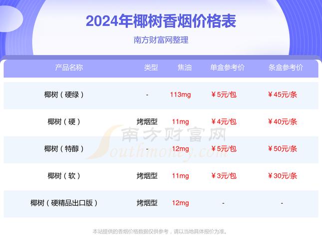 低价椰树香烟好抽吗(低价椰树香烟好抽吗多少钱)