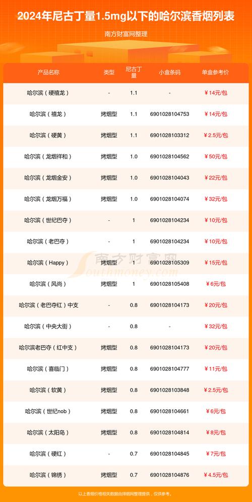 低价哈尔滨香烟一手货源，让您轻松享受品质生活