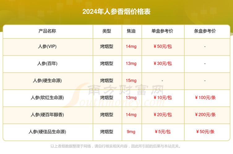 低价人参香烟多少钱一包【人参烟价格多少钱】