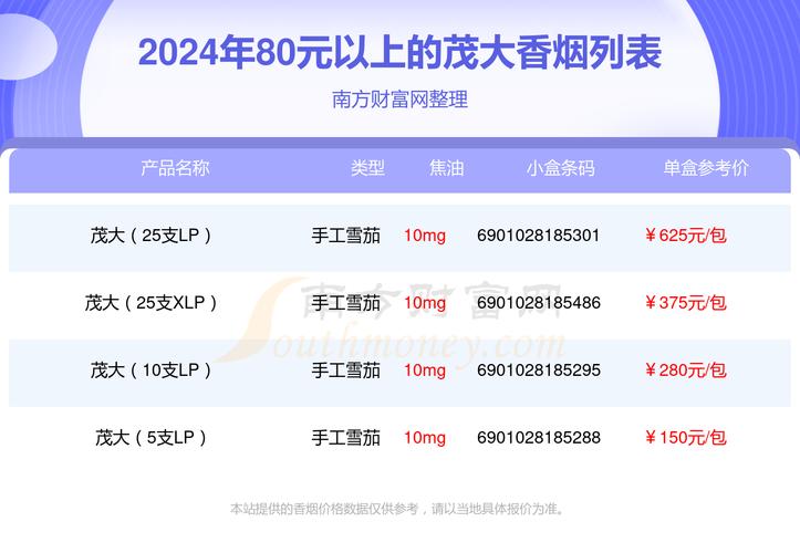 低价茂大香烟批发，让您轻松畅享高品质生活！