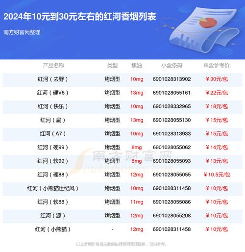 低价红河香烟多少钱【低价红河香烟多少钱一包】