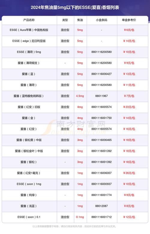 进口香烟供应商排名榜(进口香烟供应商排名榜前十名)